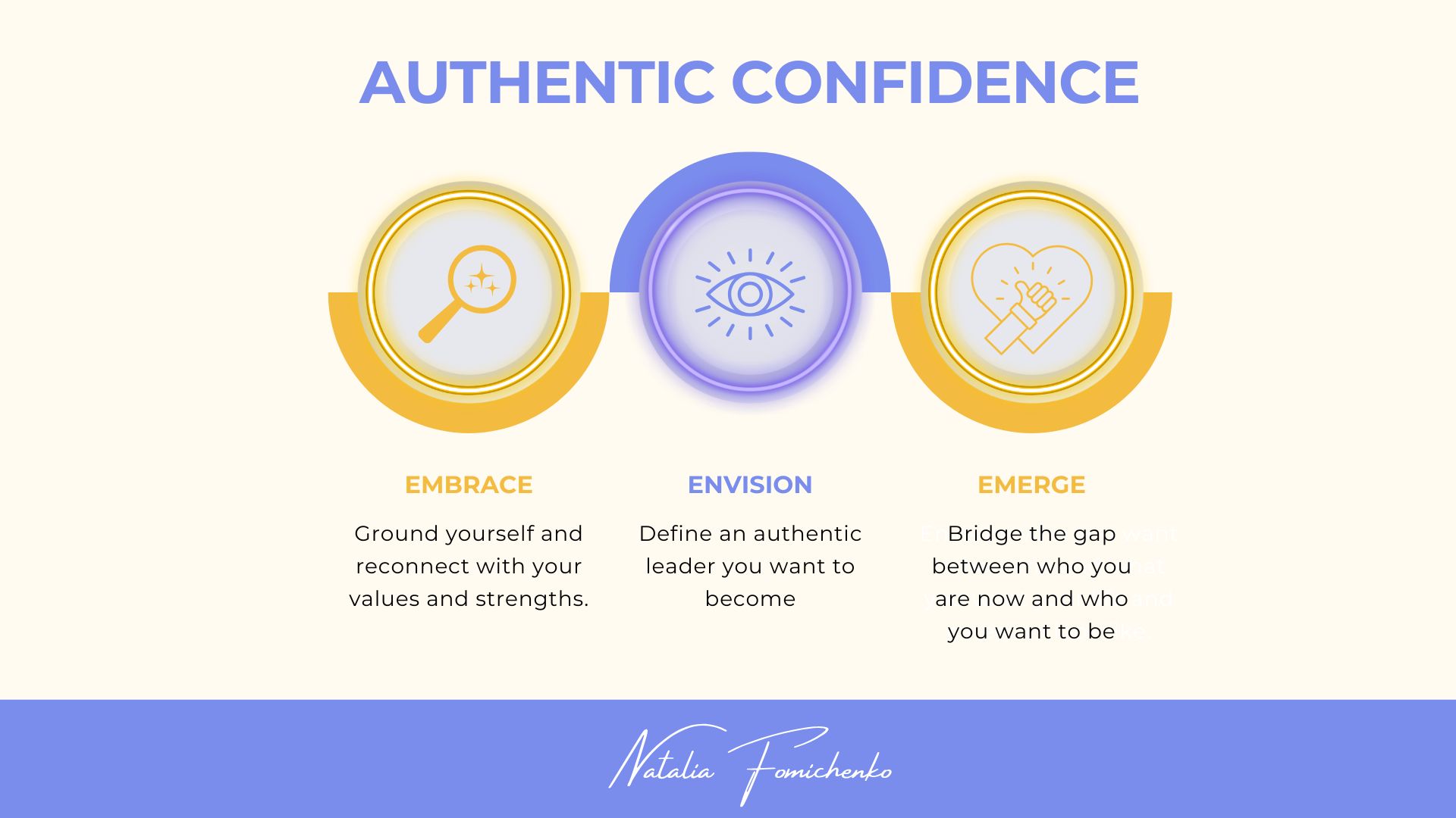 Authentic Confidence Program